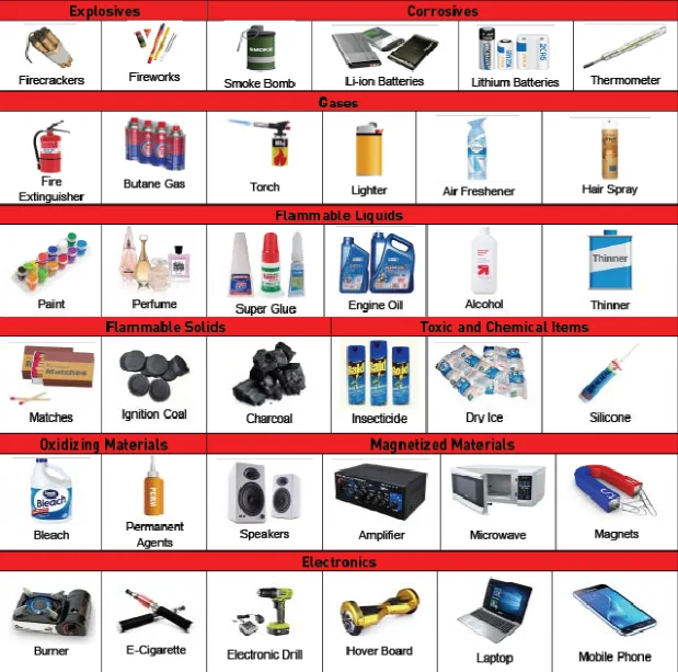 สิ่งของต้องห้าม ขิ่นเครื่องบิน หรือขนส่งสาธารณ